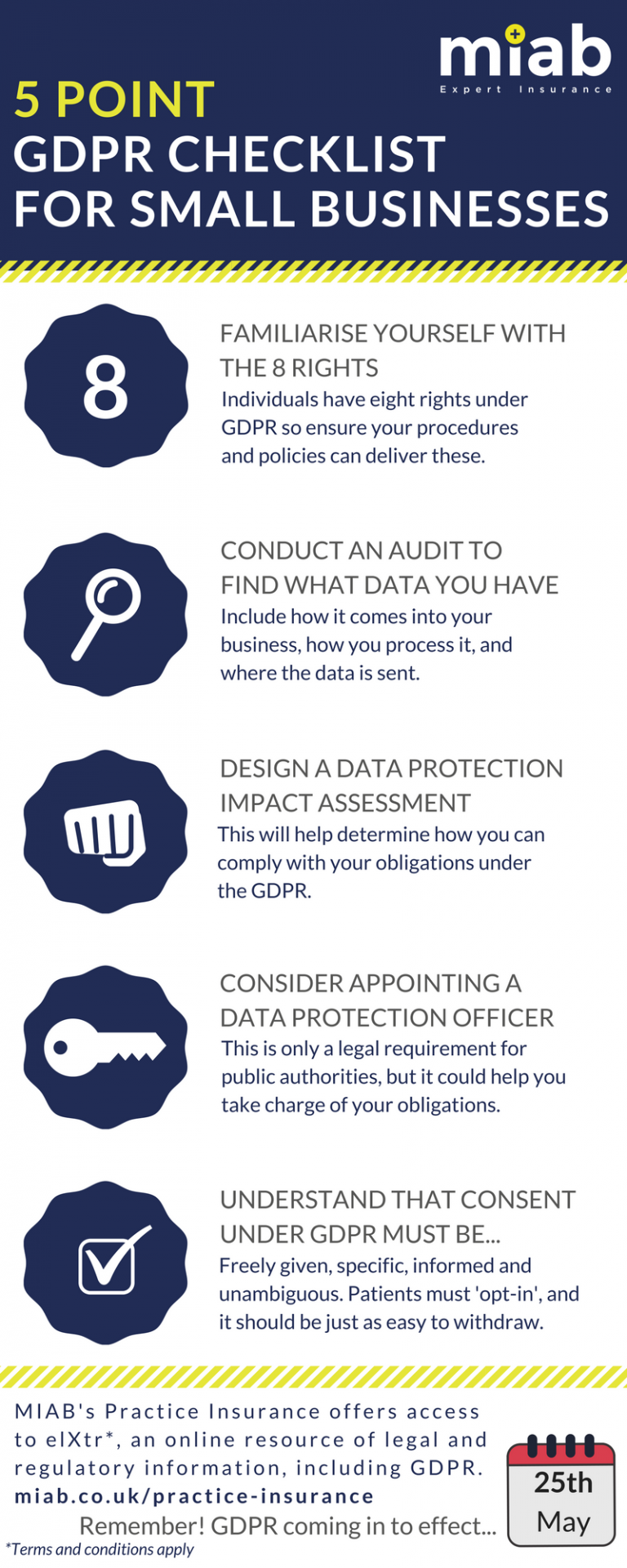 Point Gdpr Checklist For Small Businesses Miab